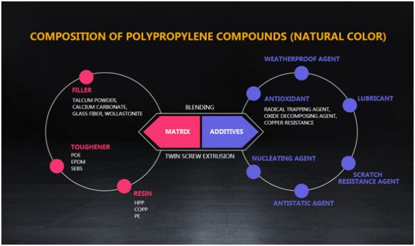 Compound Kingfa Commodity Compounds - Chemiplast